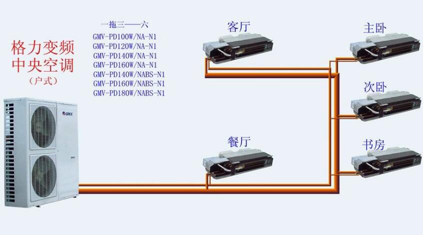 淺談格力空調(diào)全球首創(chuàng)全面掌握關鍵核心技術