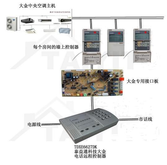 中央空調(diào)工程